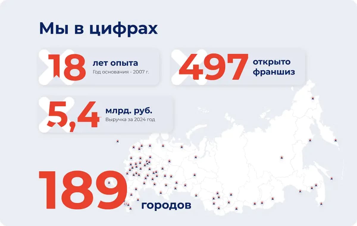 Персональное решение - slide 2