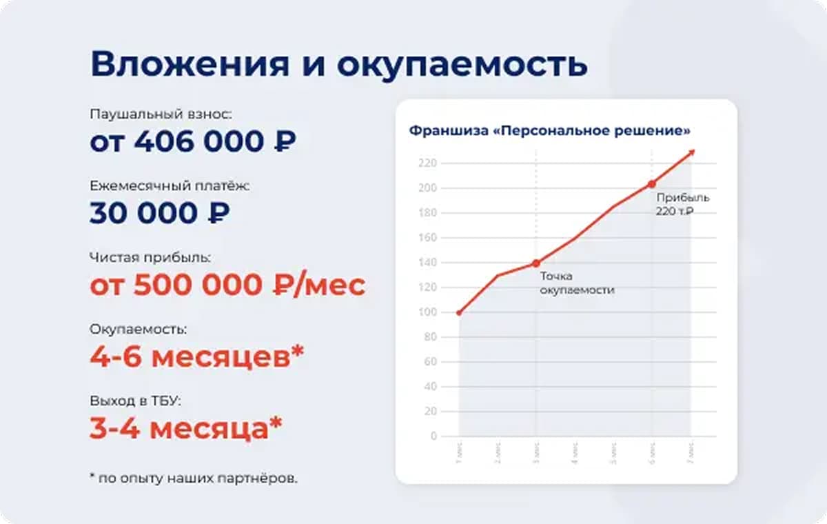 Персональное решение - slide 9