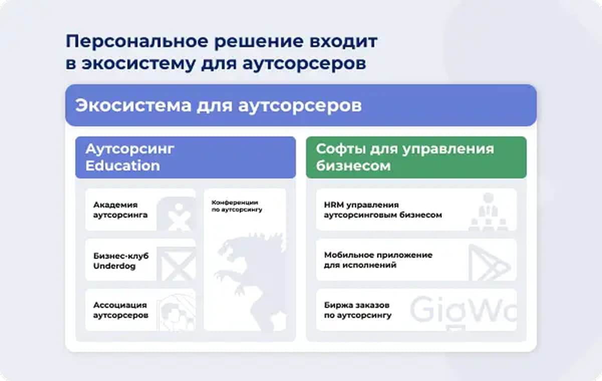 Персональное решение - slide 18