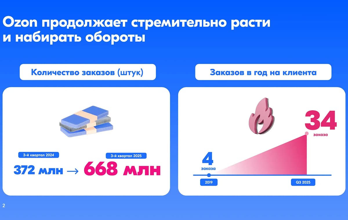 Ozon - пункт выдачи заказов - slide 3