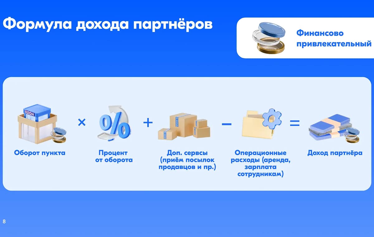 Ozon - пункт выдачи заказов - slide 9