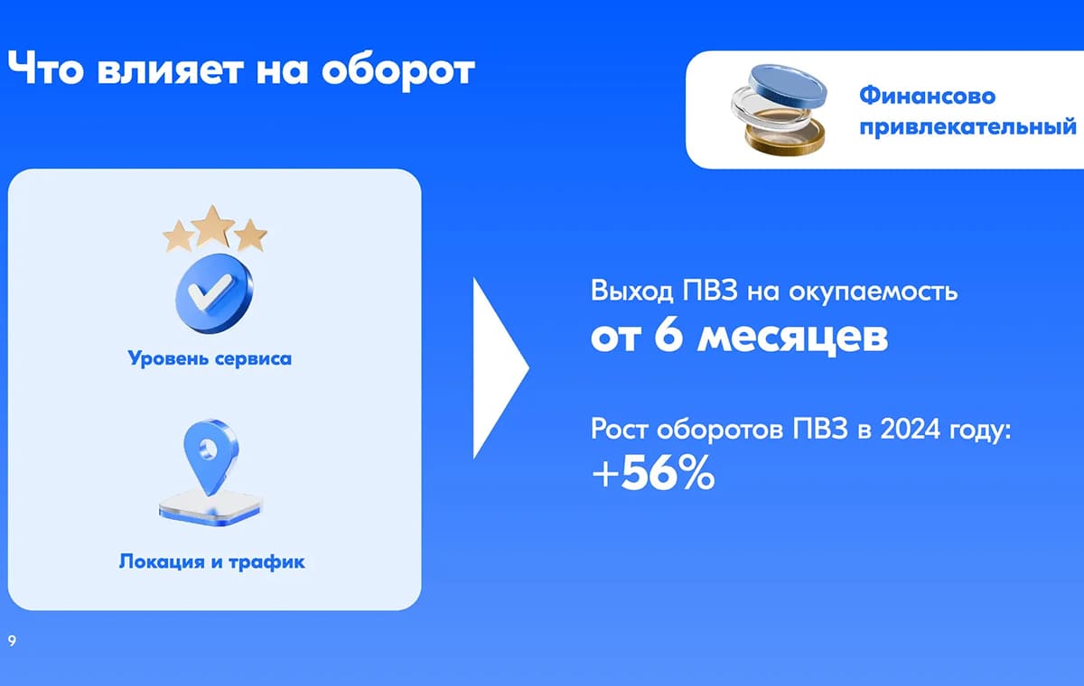 Ozon - пункт выдачи заказов - slide 10