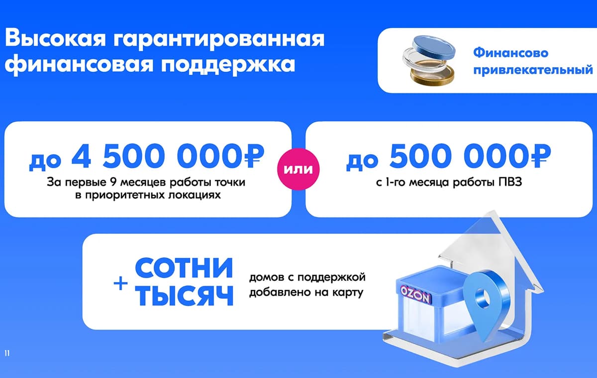 Ozon - пункт выдачи заказов - slide 12