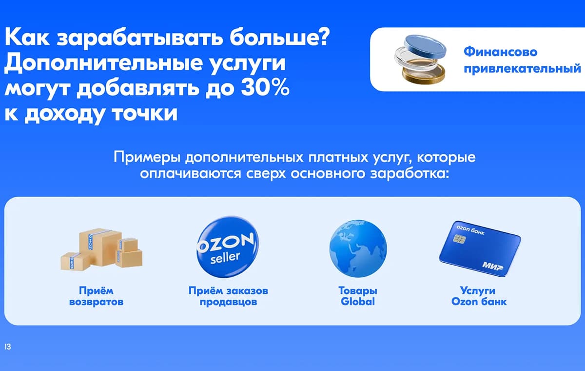 Ozon - пункт выдачи заказов - slide 14