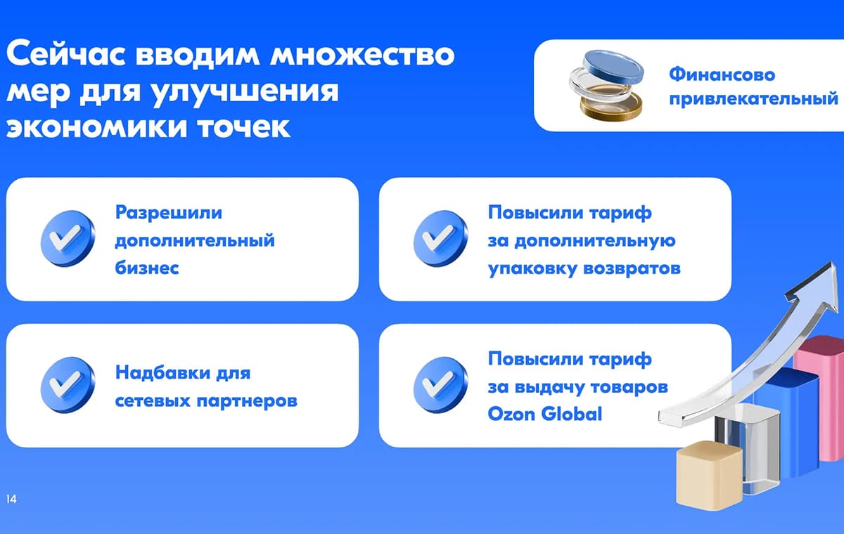 Ozon - пункт выдачи заказов - slide 15