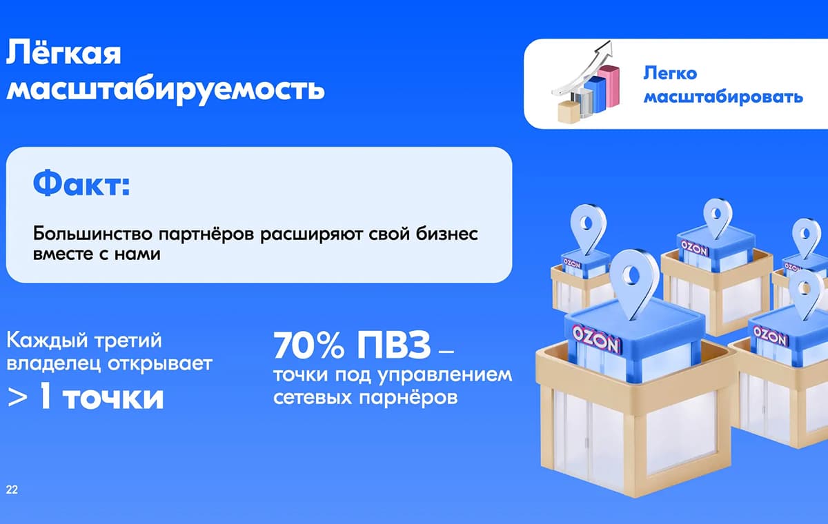 Ozon - пункт выдачи заказов - slide 23
