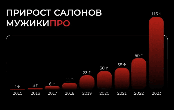 Мужики Про - slide 9