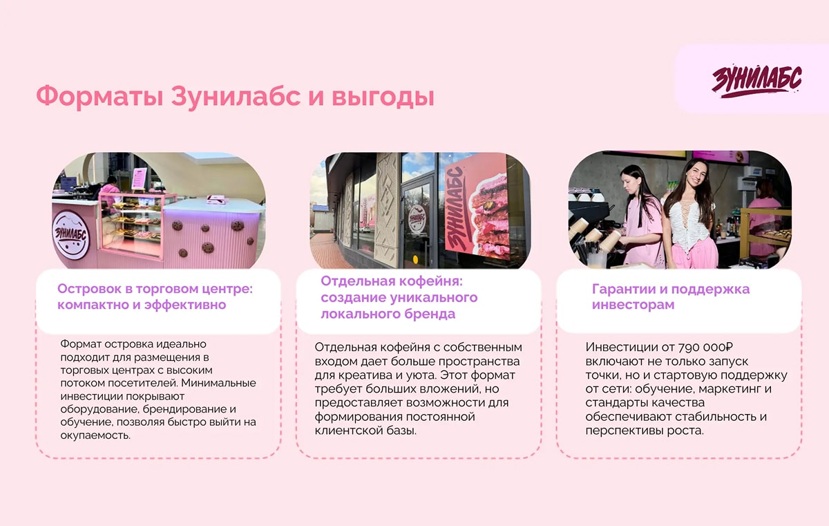 Зунилабс - slide 3