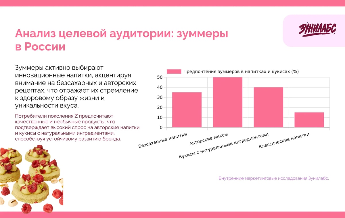 Зунилабс - slide 4
