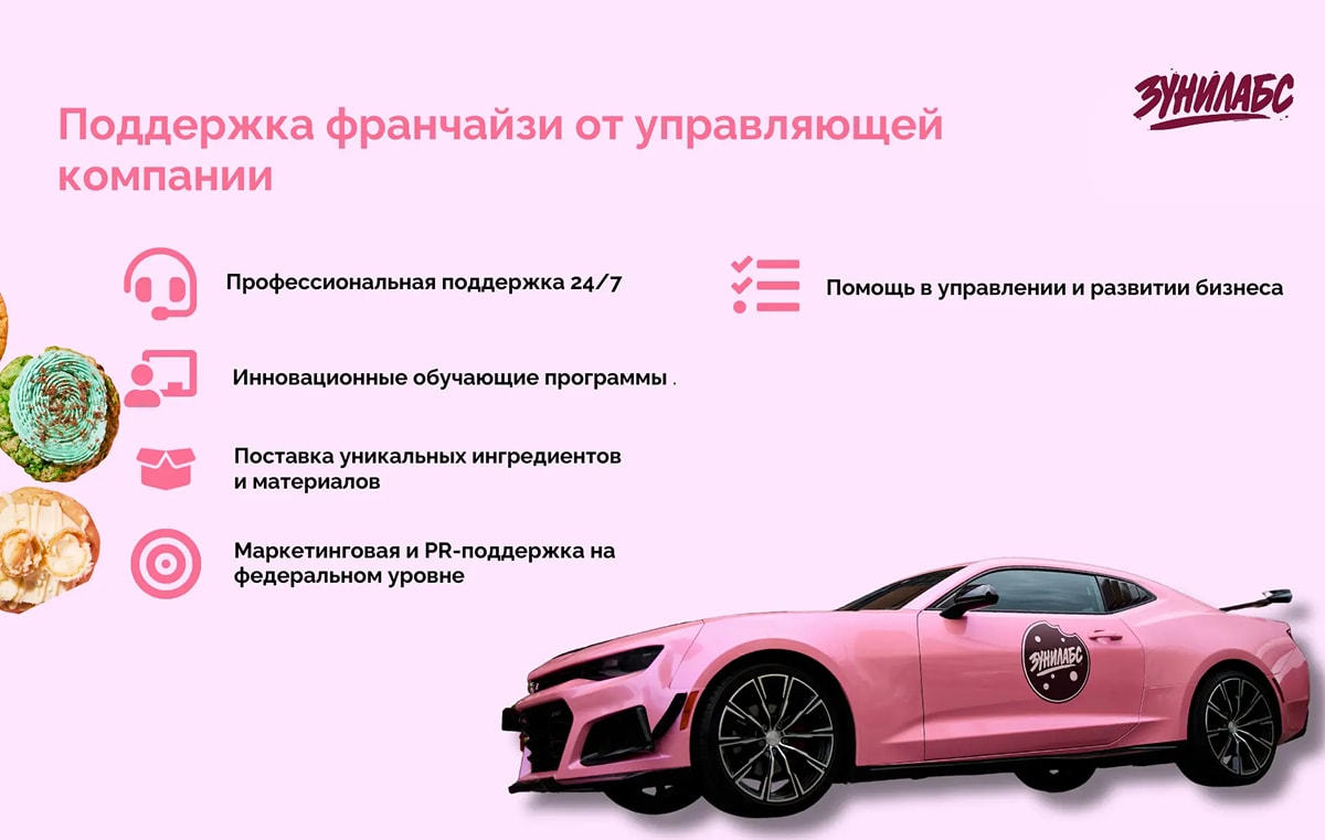 Зунилабс - slide 6