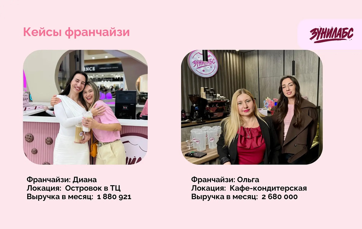 Зунилабс - slide 7