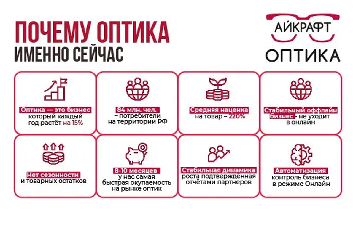 Айкрафт - slide 2