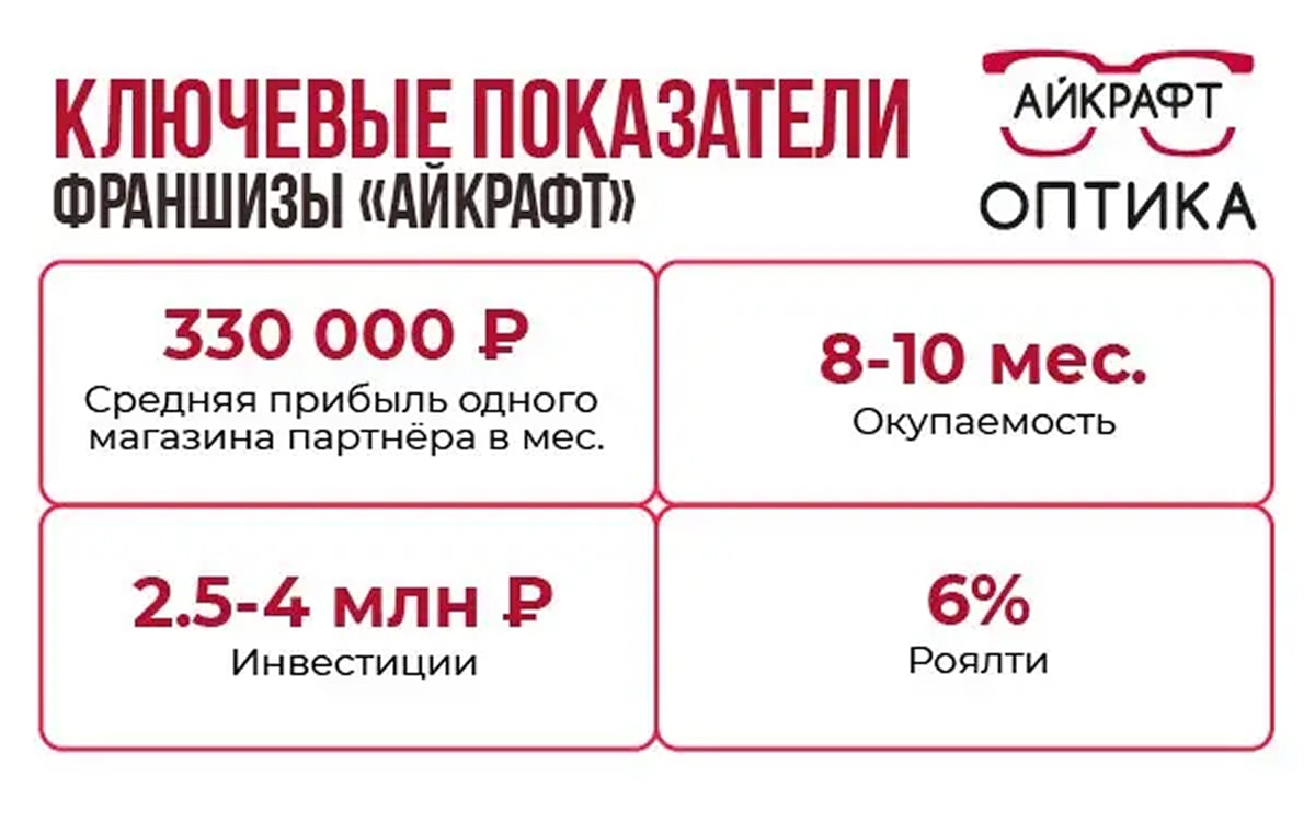 Айкрафт - slide 4