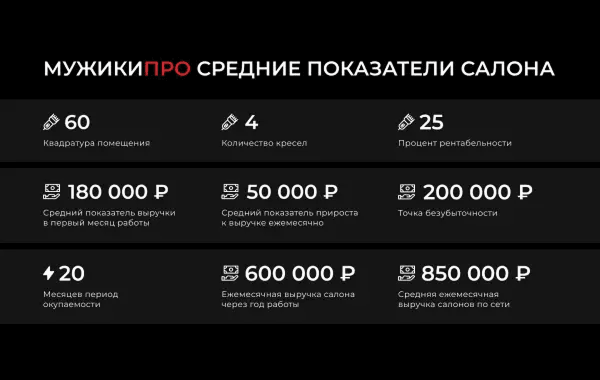 Мужики Про - slide 8